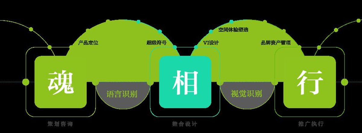 深圳品牌設計公司