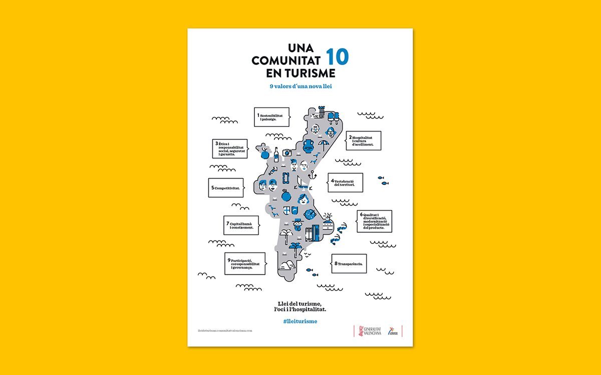 瓦倫西亞旅游社區VI設計形象  宣傳海報展示