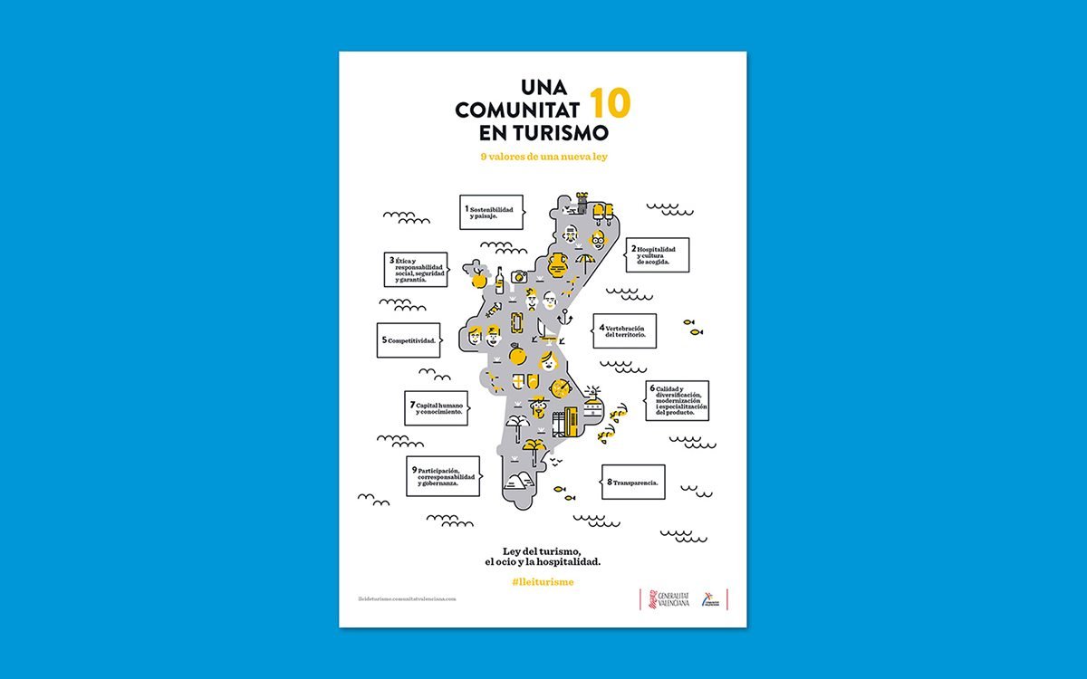 瓦倫西亞旅游社區VI設計形象  宣傳海報展示