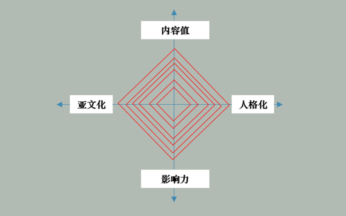 深圳VI設(shè)計(jì)、深圳VI策劃、深圳IP塑造