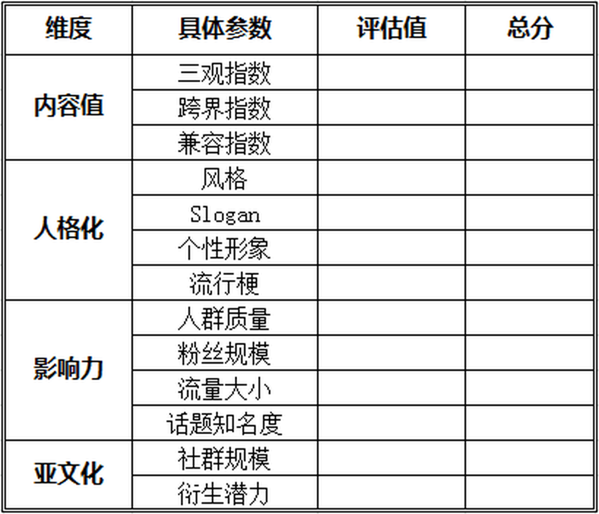 深圳VI設(shè)計(jì)、深圳VI策劃、深圳IP塑造