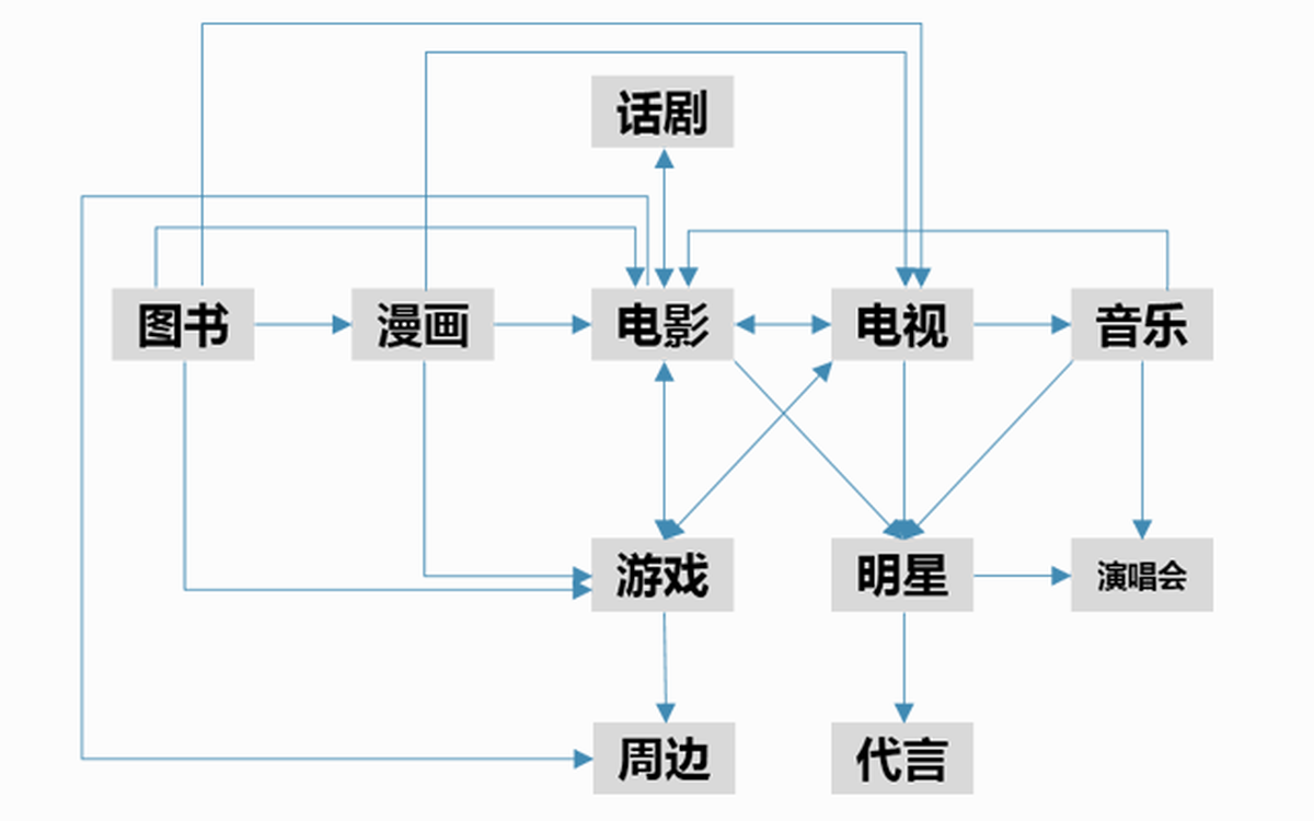 深圳VI設(shè)計(jì)、深圳VI策劃、深圳IP塑造