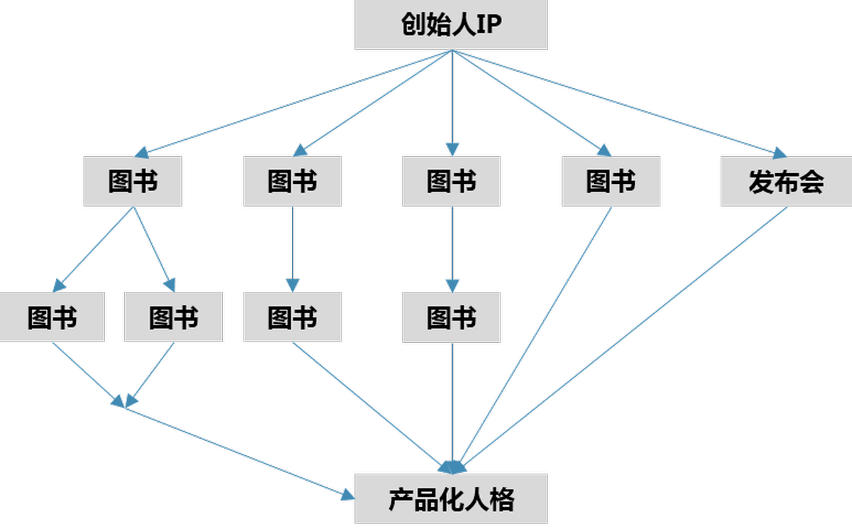 深圳VI設(shè)計(jì)、深圳VI策劃、深圳IP塑造