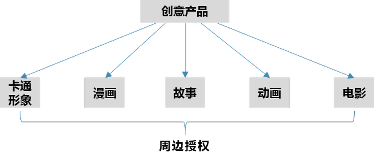 深圳VI設(shè)計(jì)、深圳VI策劃、深圳IP塑造