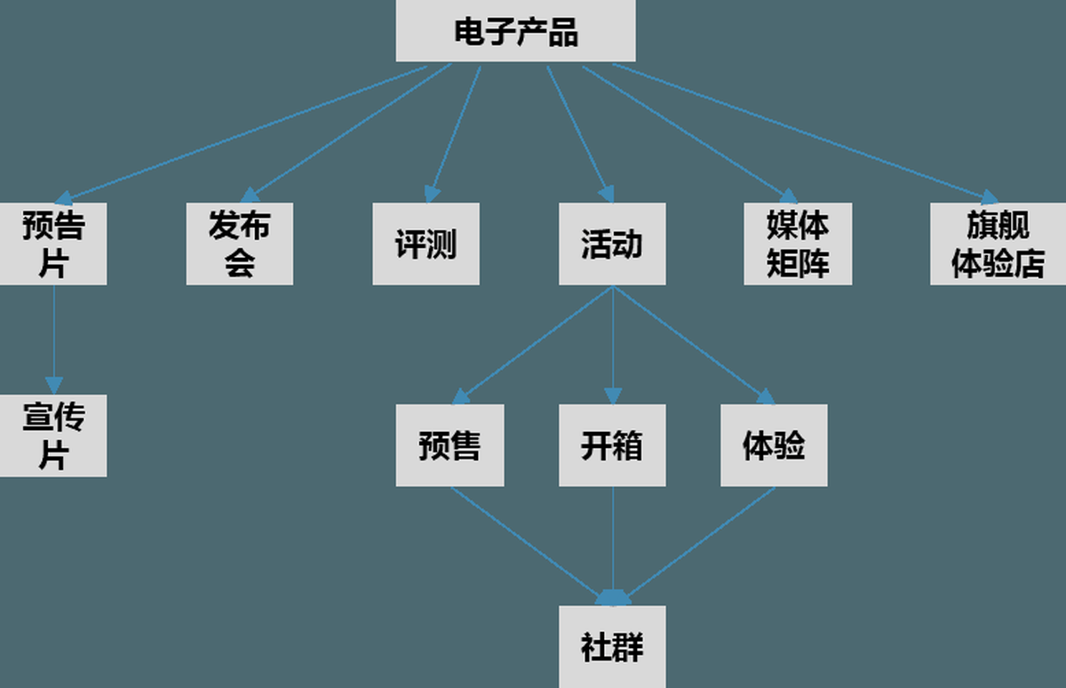 深圳VI設(shè)計(jì)、深圳VI策劃、深圳IP塑造