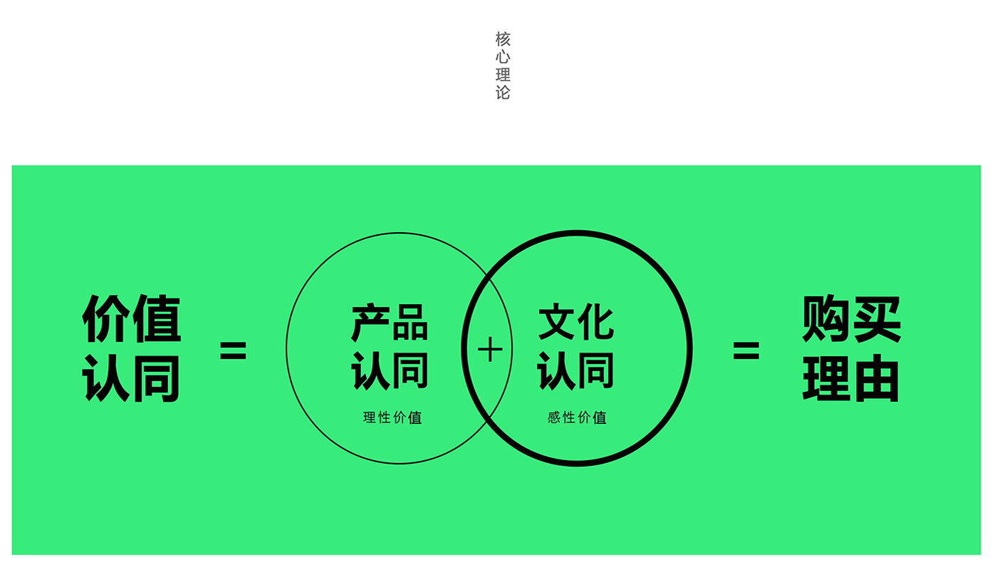 品牌咨詢設計，品牌形象設計，品牌咨詢機構