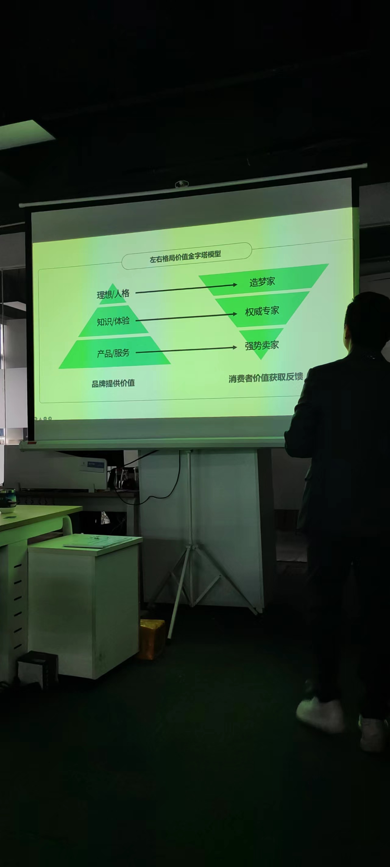 左右格局價值金字塔模型