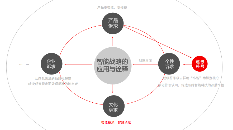 創思泰科技上市策劃