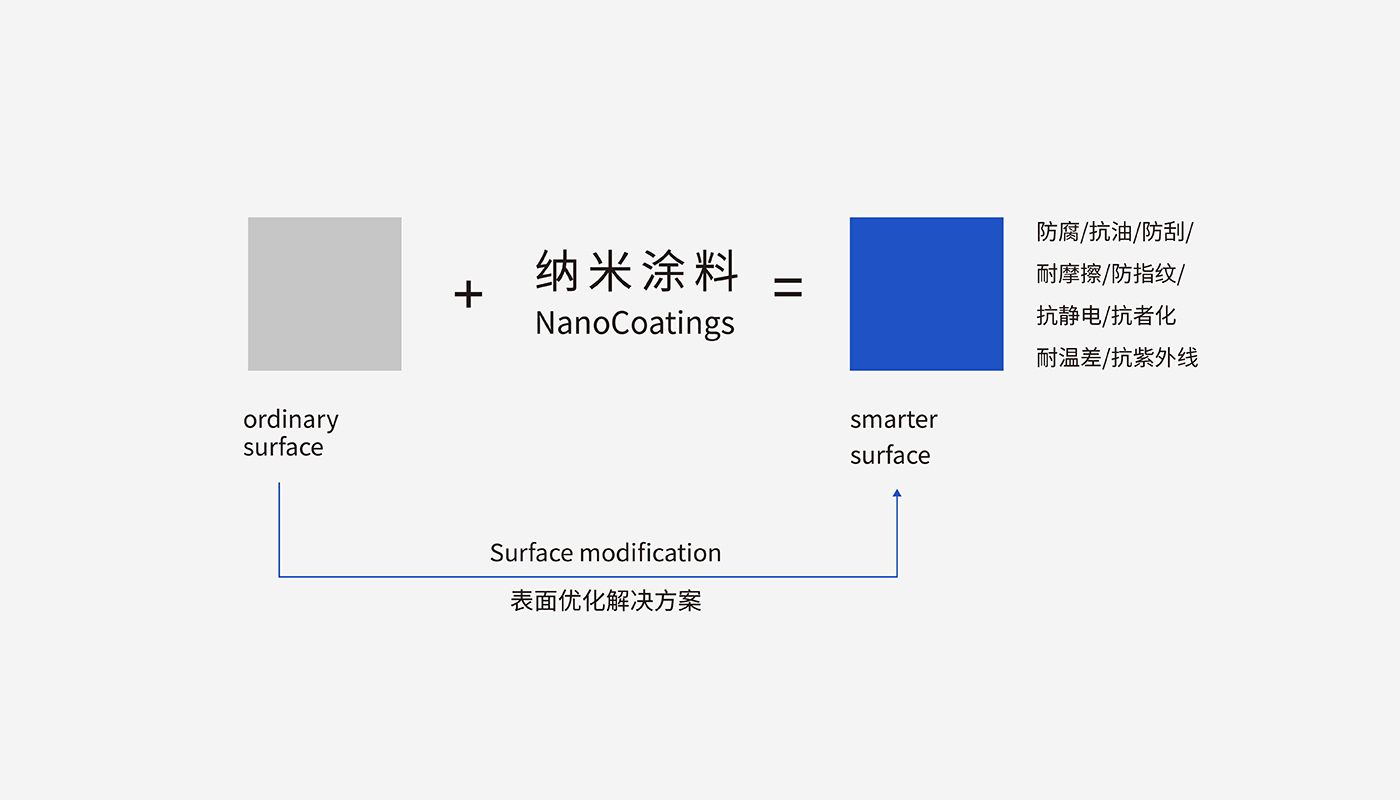 創思泰科技上市策劃