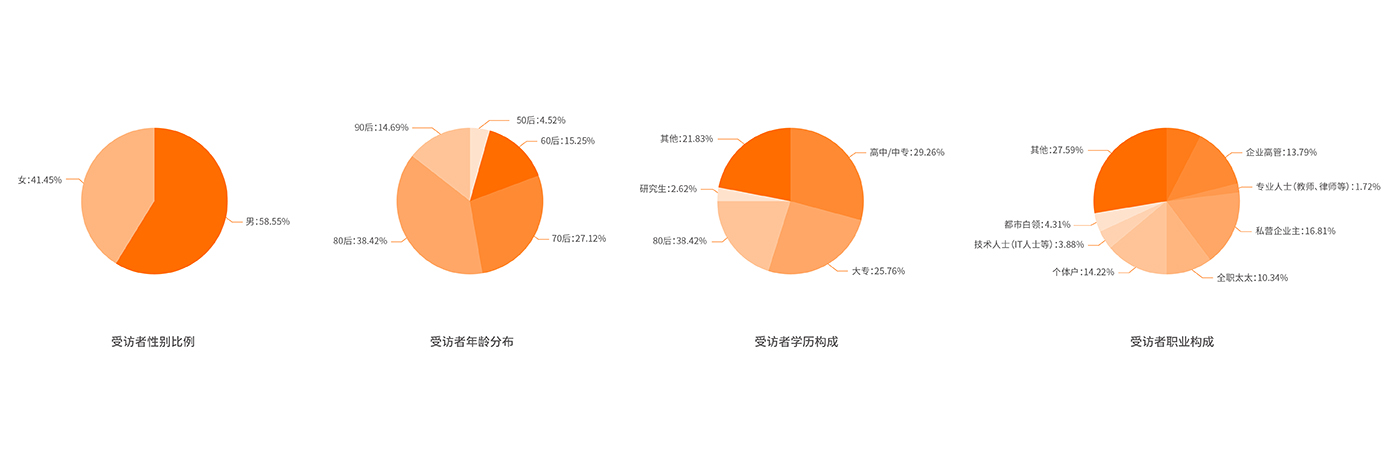 寶瓶堂：傳統實體零售（滋補行業）品牌的創新轉型