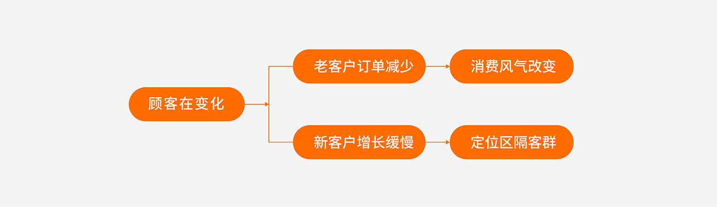 寶瓶堂：傳統實體零售（滋補行業）品牌的創新轉型