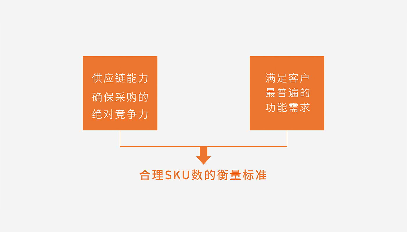 滋補行業產品線規劃