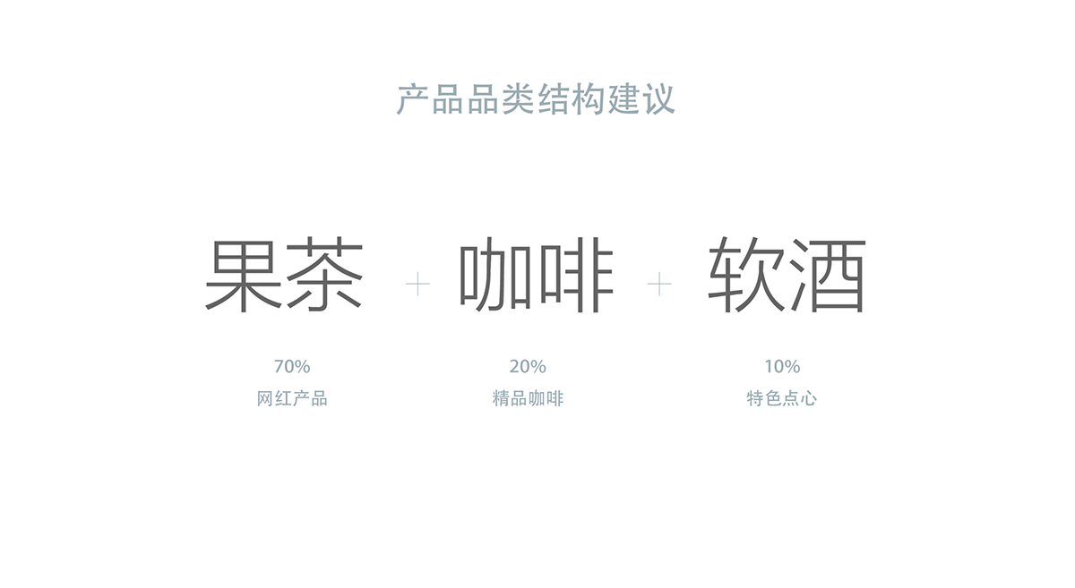 時尚餐飲設計 ,網紅餐飲策劃