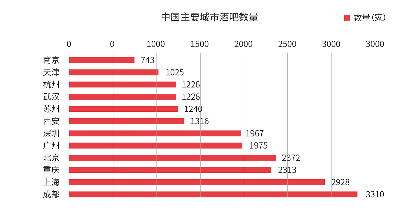 平均每3天開出1家酒館——海倫司品牌升級做對了什么？