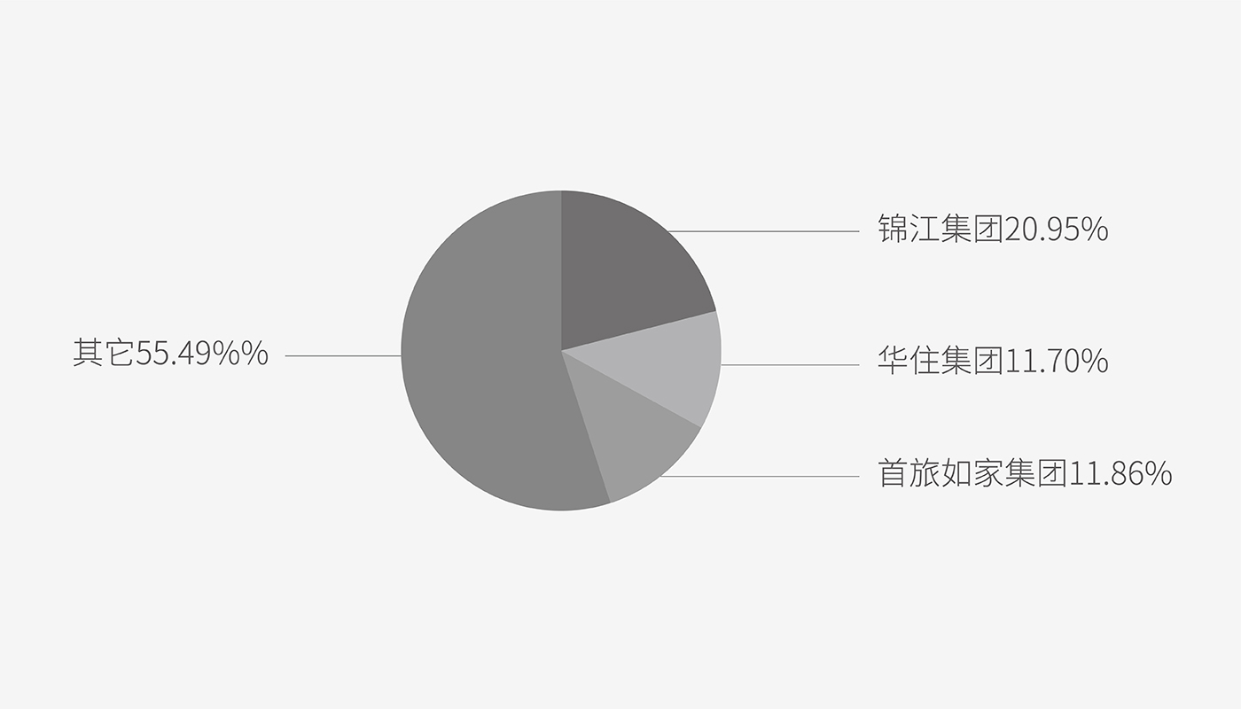 儒鄰酒店品牌孵化紀(jì)實(shí)：從創(chuàng)新角度看初創(chuàng)酒店如何夾縫突圍！