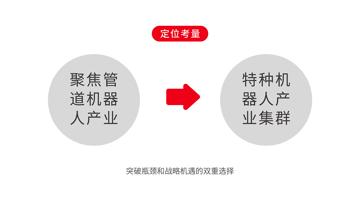 施羅德品牌戰略升級紀實：智慧科技行業IPO前的品牌戰略解碼