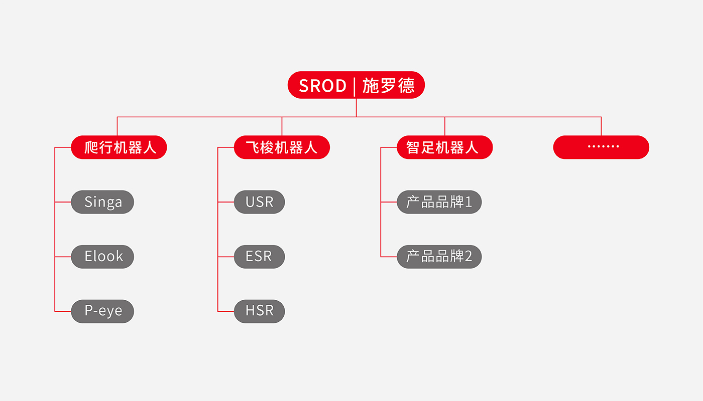 施羅德品牌戰略升級紀實：智慧科技行業IPO前的品牌戰略解碼