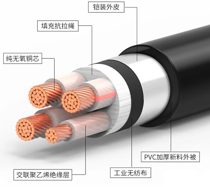 铠装电缆系列